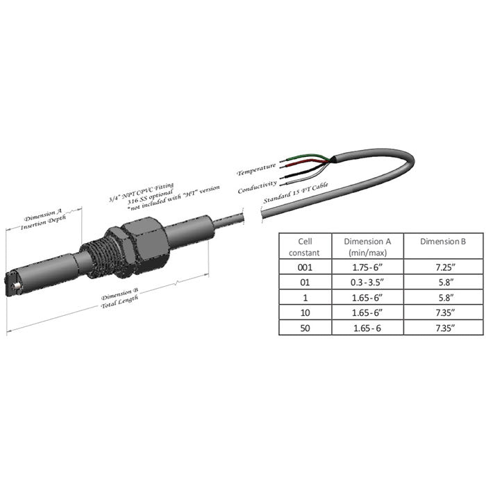 Total Grow Control EC Probe