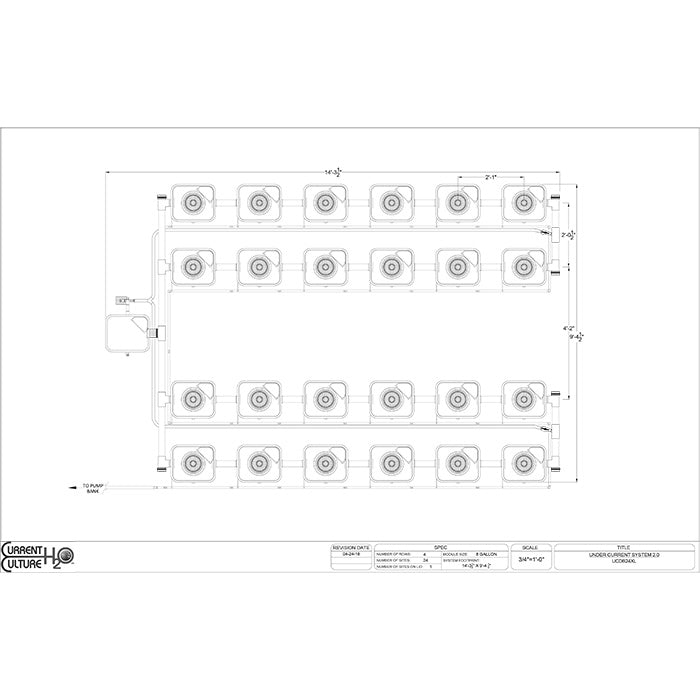Current Culture Under Current UCXL RDWC System, 24-Site, 4-Row