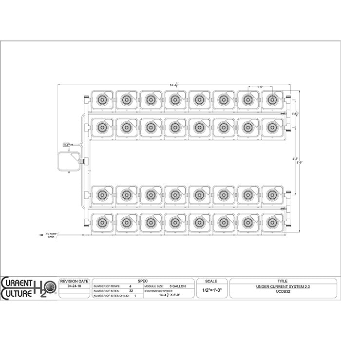Current Culture Under Current UC RDWC System, 32-Site, 4-Row