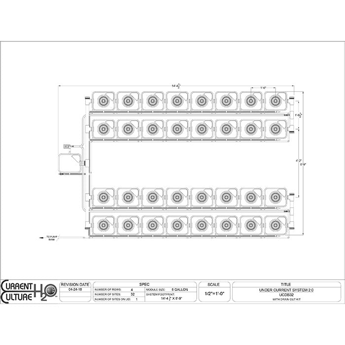 Current Culture Under Current UC RDWC System, 32-Site, 4-Row