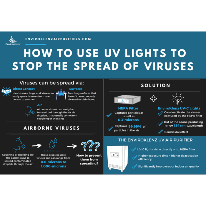 Enviroklenz UV Mobile Air System