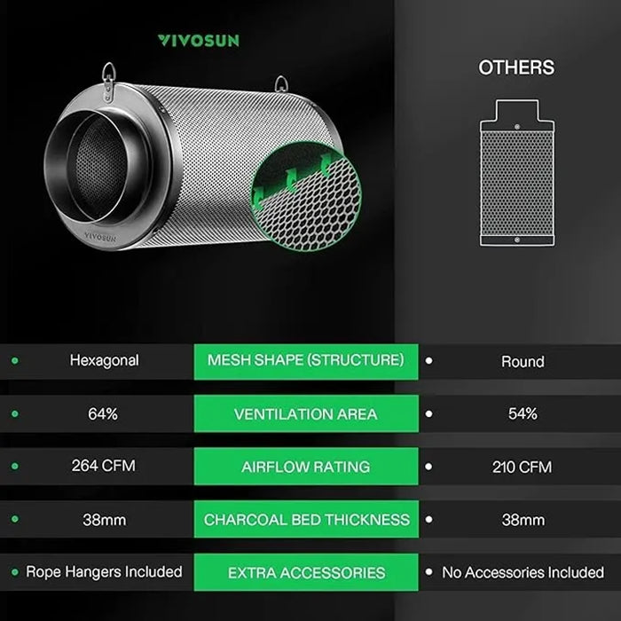 Vivosun Black Carbon Filter, 8"