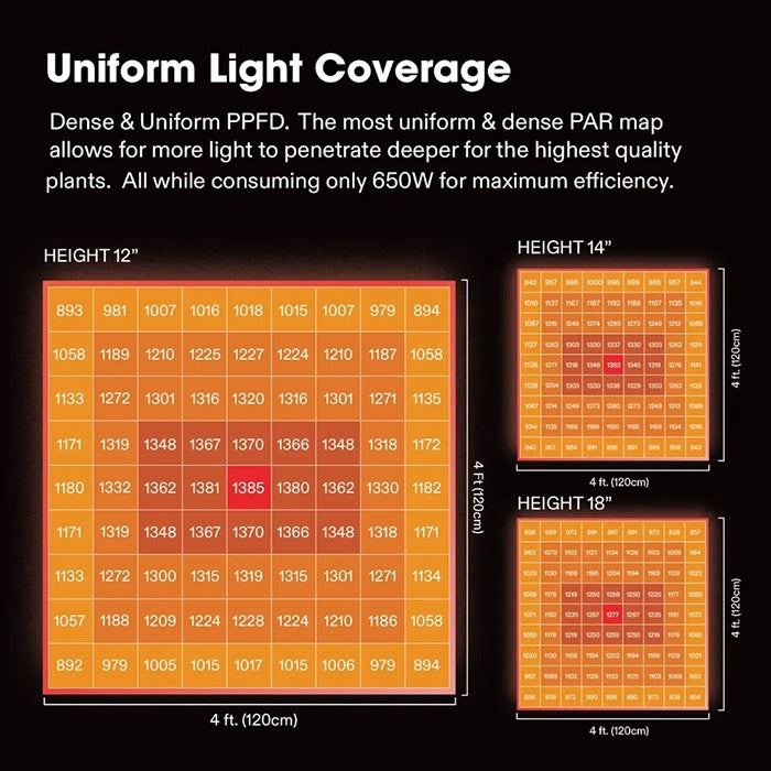Vivosun VSFD6500 650 Watt Full-Spectrum LED Grow Light
