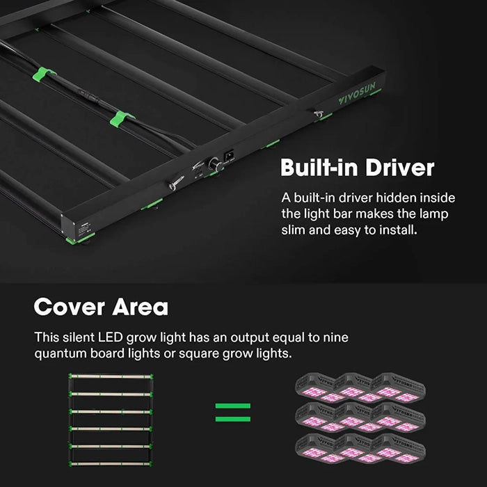 Vivosun VSFD6500 650 Watt Full-Spectrum LED Grow Light