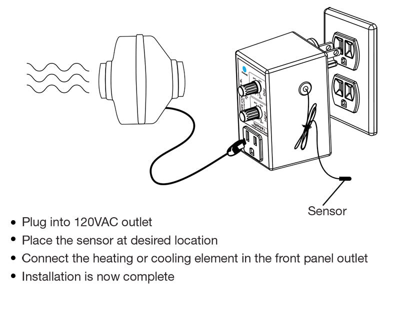 Titan Controls Zephyr 1: Day/Night Temperature Controller