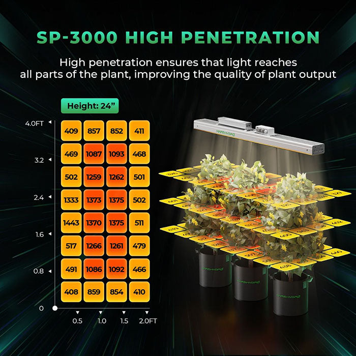 Mars Hydro 2' x 4' SP 3000 LED Grow Tent Kit