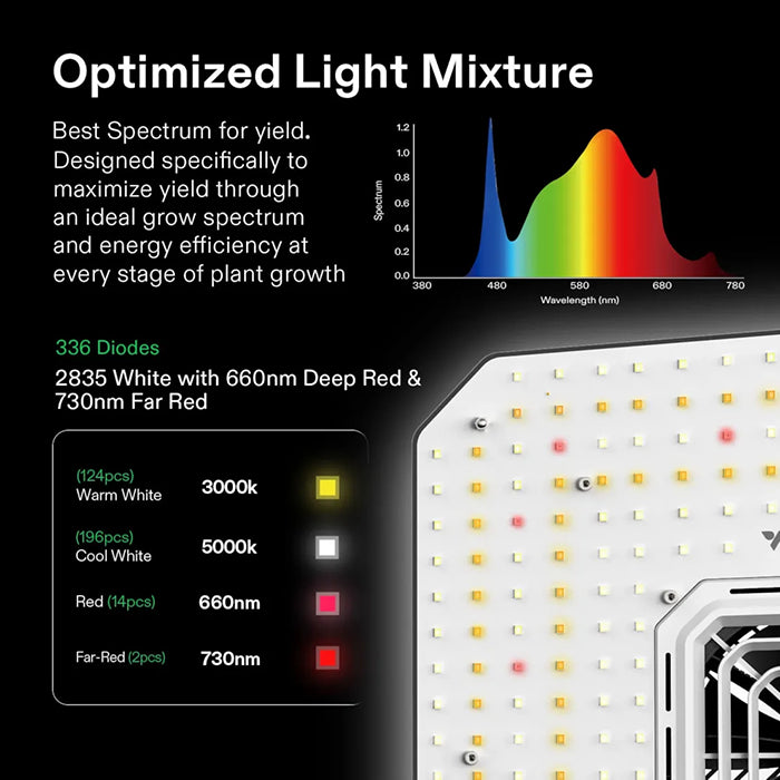 Vivosun GIY-SE 2' x 2' Smart LED Grow Tent Kit