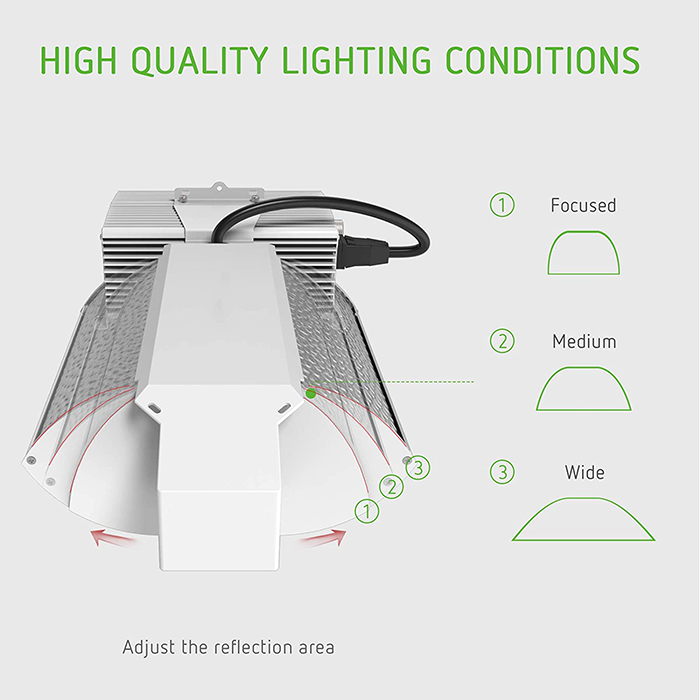 FlexStar 1000 Watt Double Ended HPS Grow Light Fixture with Adjustable Reflector and Bulb