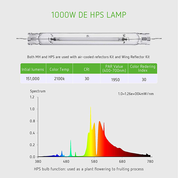 FlexStar 1000 Watt Double Ended HPS Grow Light Fixture with Adjustable Reflector and Bulb