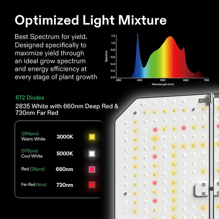 Vivosun GIY-SE 3' x 3' Smart LED Grow Tent Kit