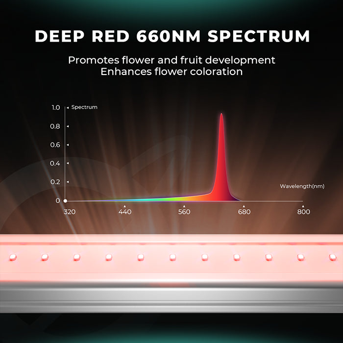 Mars Hydro Adlite RED55 Deep-Red Supplemental LED Grow Light Bar, Pack of 2