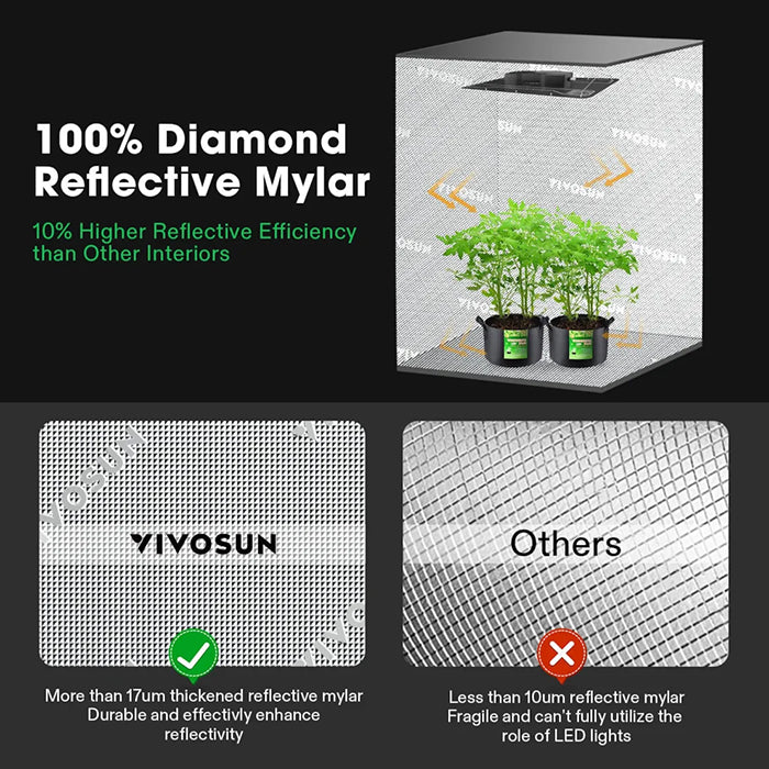 Vivosun GIY-SE 4' x 4' Smart LED Grow Tent Kit