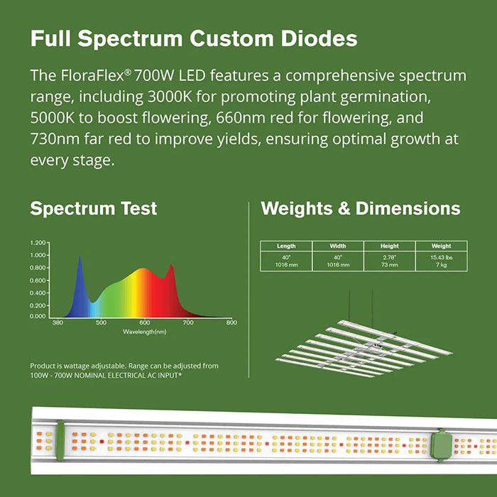 FloraFlex 700 Watt Full-Spectrum LED Grow Light, 240 Volt