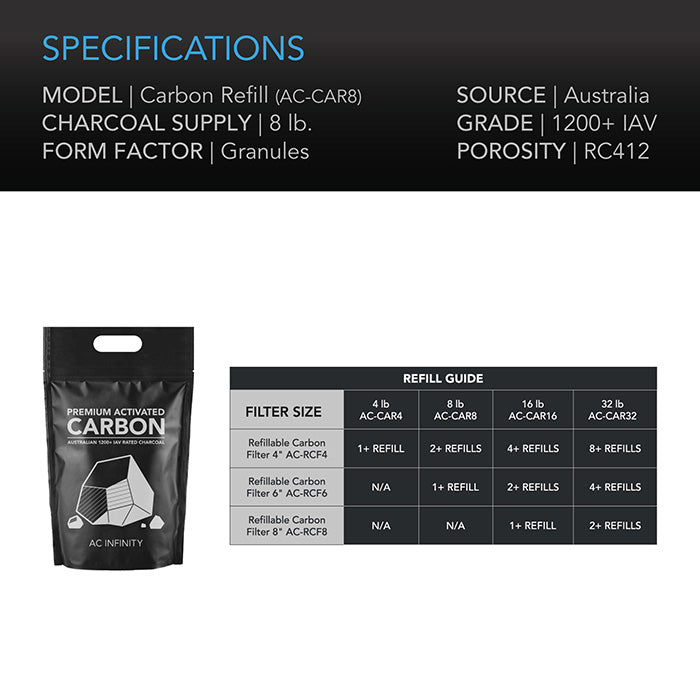 AC Infinity Activated Carbon Refill, 8 lbs.