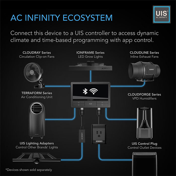 AC Infinity TERRAFORM 7 Multi-Functional Air Conditioner, with Heater, Dehumidifier, Circulator, and VPD Controller, 8000 BTU