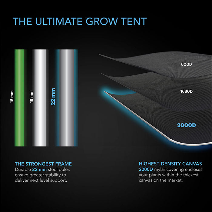 AC Infinity CLOUDLAB 2' x 2' Grow Tent