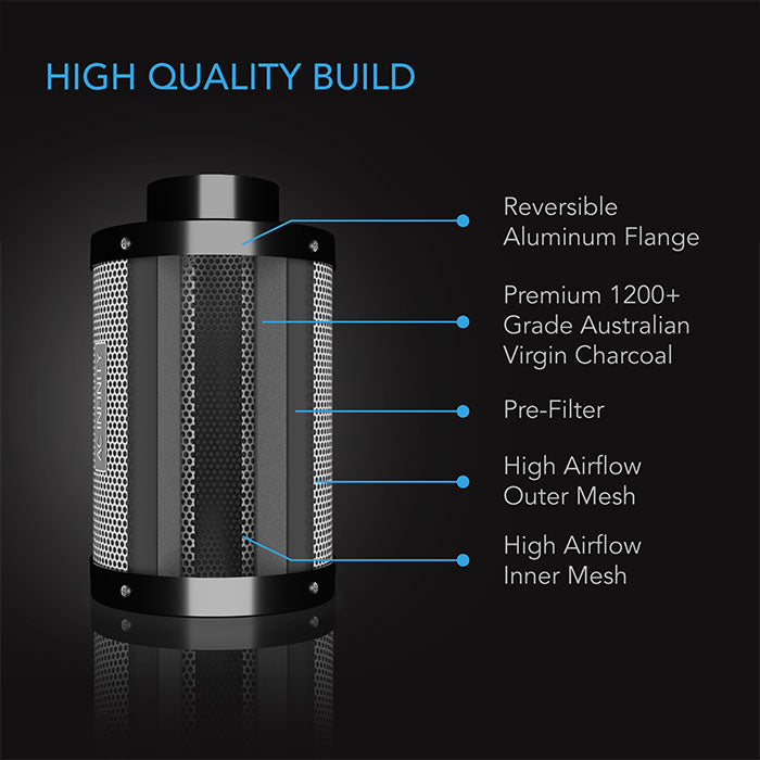 AC Infinity Air Filtration Kit with Inline Fan and Controller, Carbon Filter, and Ducting Combo, 6"