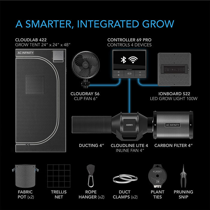 AC Infinity Compact 2' x 2' Smart Automated LED Grow Tent Kit
