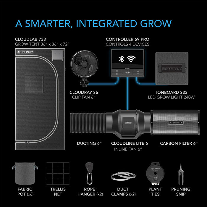 AC Infinity 3' x 3' Smart Automated LED Grow Tent Kit