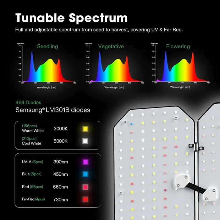 Vivosun AeroLight Wing AW200 200 Watt Tunable-Spectrum LED Grow Light