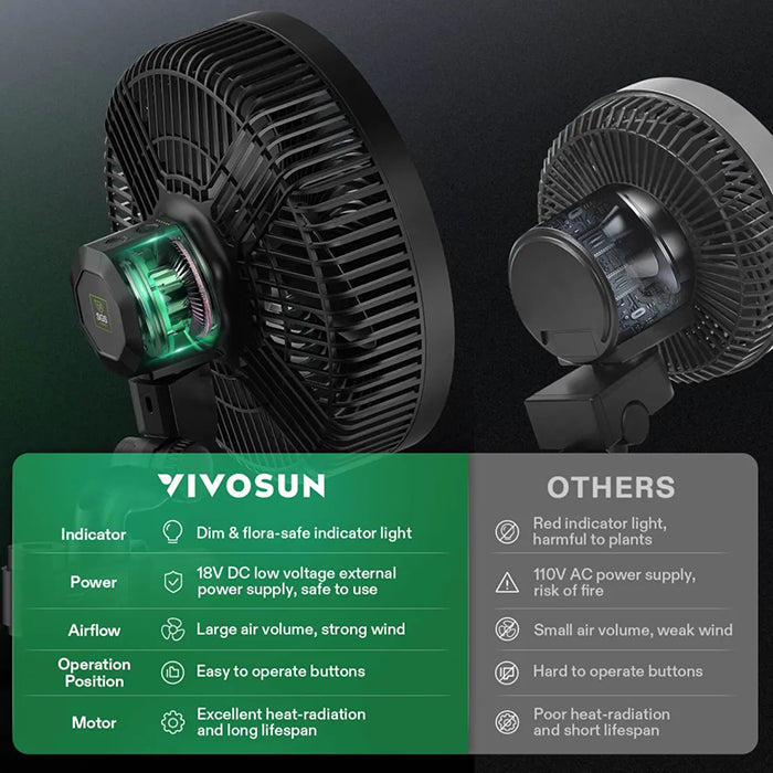 Vivosun AeroWave E9 Oscillating Grow Tent Clip Fan