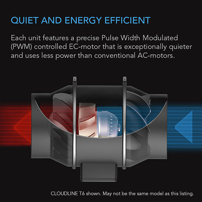 AC Infinity 6" Cloudline PRO T6 Inline Fan with Temperature & Humidity Controller, 402 CFM