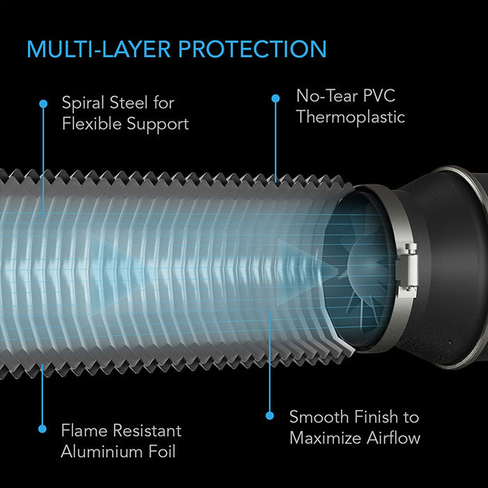 AC Infinity Flexible Four Layer Ducting, 4" x 25'