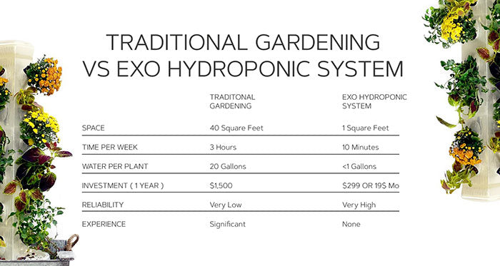 ExoTower 20 Plant Hydroponic Garden Tower