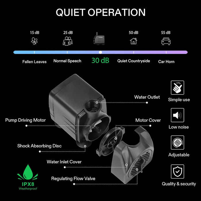Vivosun FlexFeed Automatic All-In-One Drip Irrigation Kit