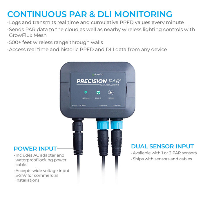 GrowFlux Precision Wireless PAR & DLI Meter
