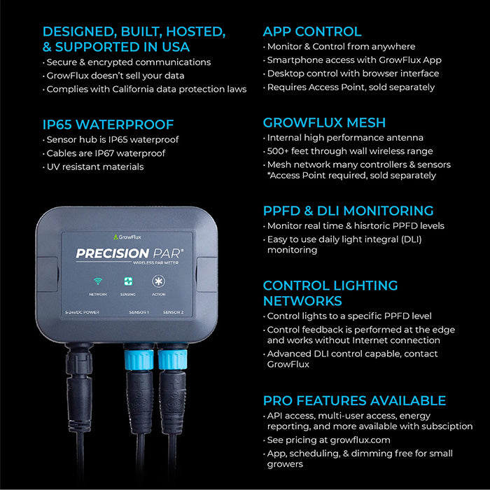 GrowFlux Precision Wireless PAR & DLI Meter