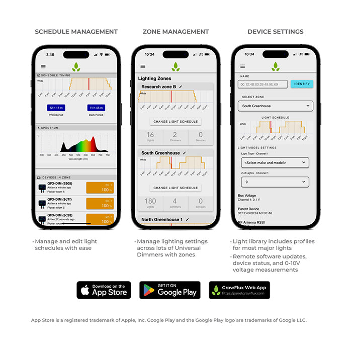 GrowFlux Photobio Dimmer Kit With Access Point, Universal Dimmer, & Photo Loc Adapter