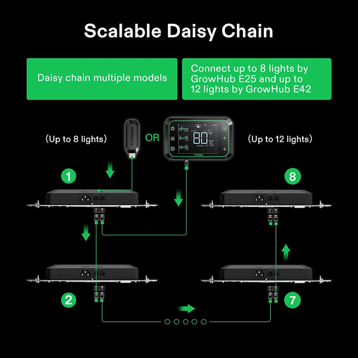 Vivosun GrowHub E25 Controller for Grow Tent Atmosphere Control