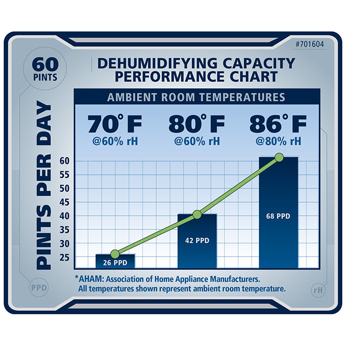 Ideal-Air Pro Series Dehumidifier