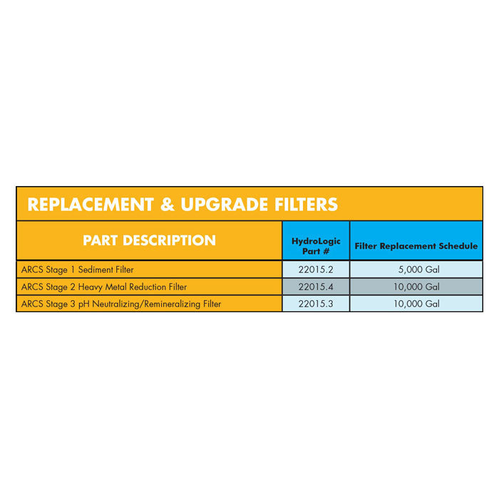 Hydro Logic ARCS - Stage 2 - Heavy Metal Reduction Cartridge (HL22015.4)
