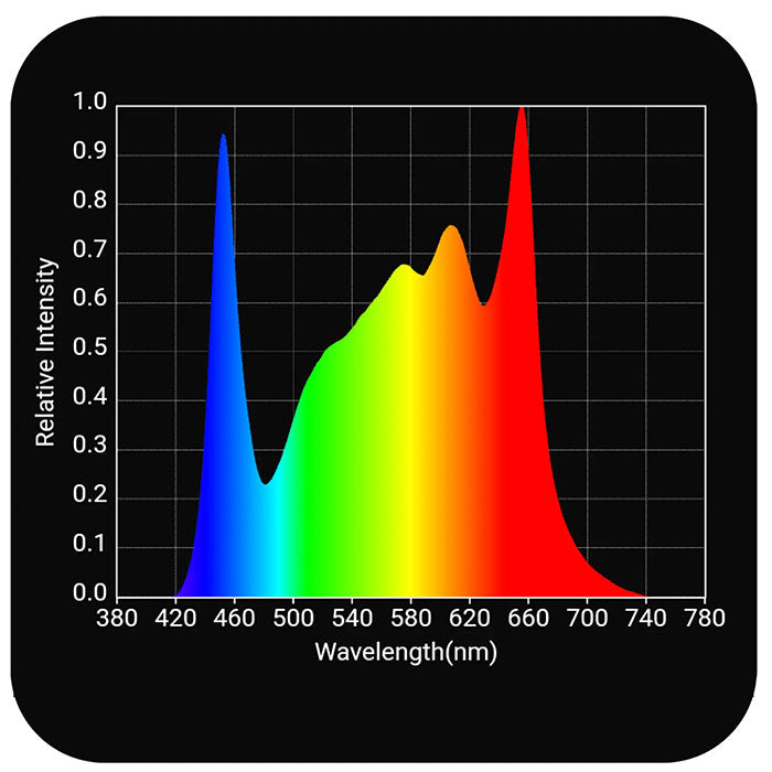 Horticulture Lighting Group HLG 200 Rspec LED Grow Light