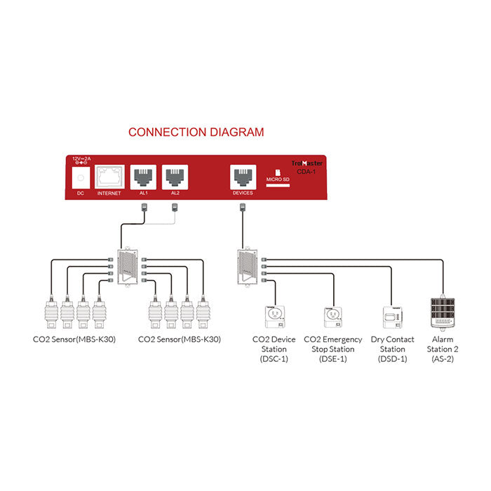 TrolMaster Carbon-X CO2 Alarm System