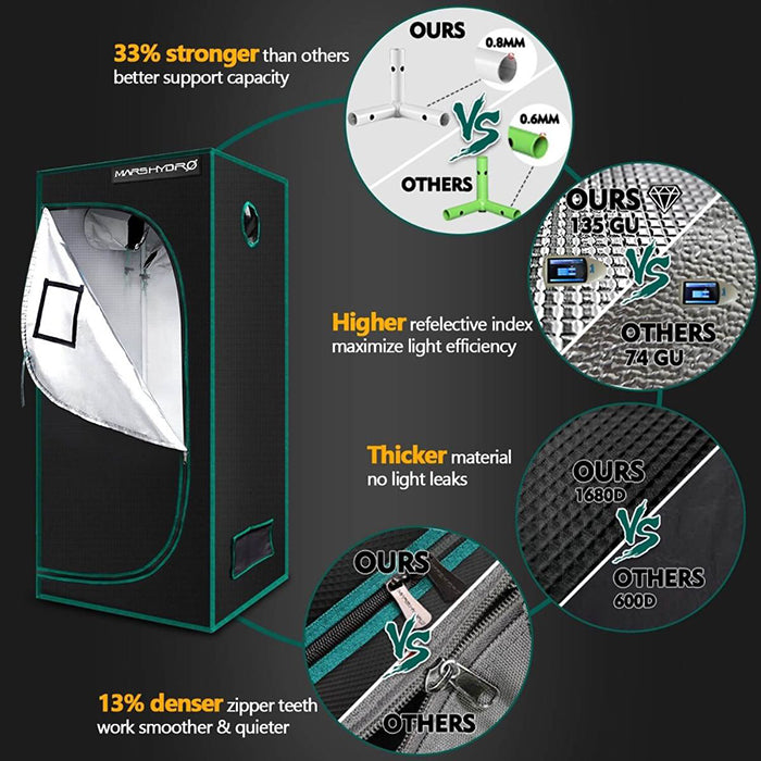 Mars Hydro 2.3' x 2.3' TS 1000 LED Grow Tent Kit