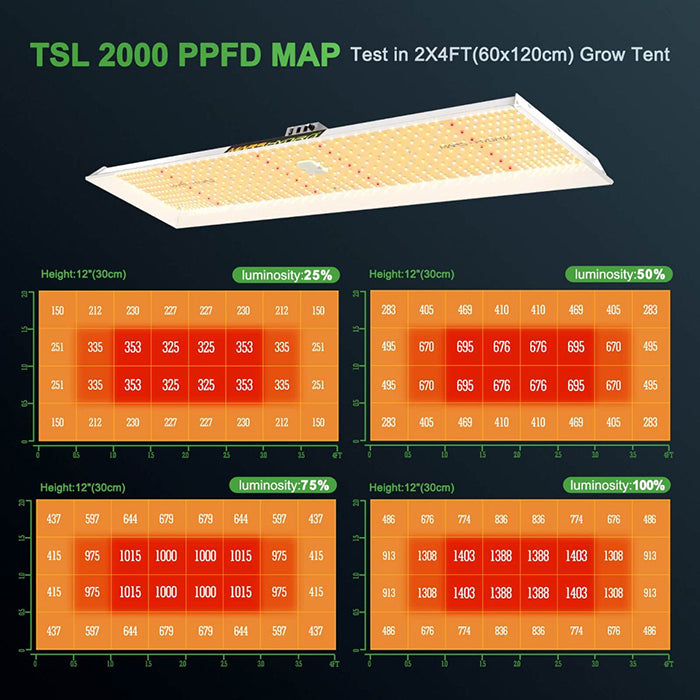 Mars Hydro 2' x 4' TSL 2000 LED Grow Tent Kit