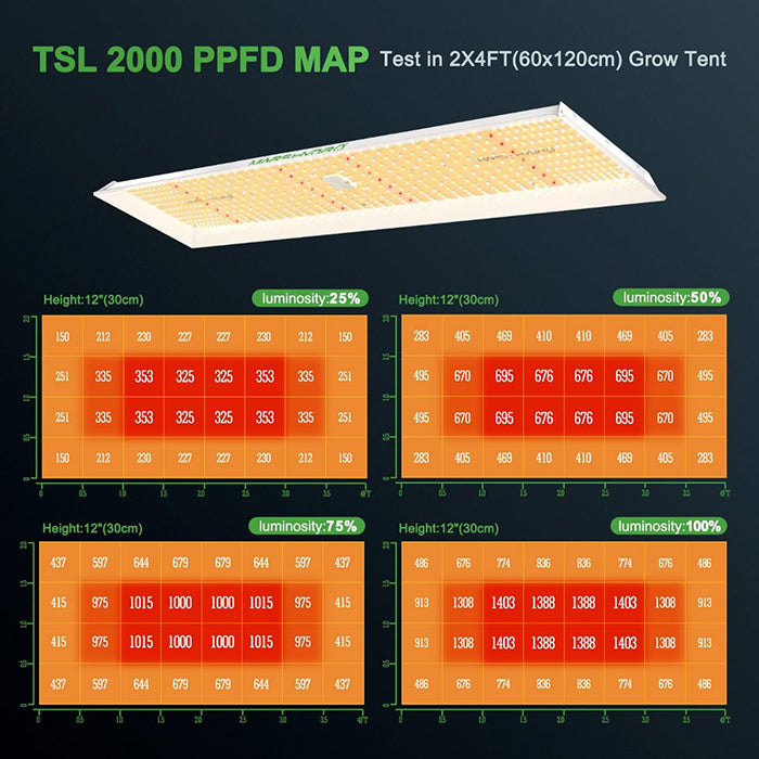 Mars Hydro TSL 2000 300 Watt LED Grow Light