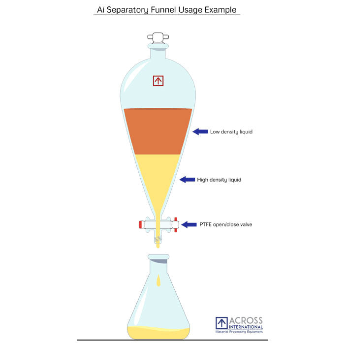 Across International 2 Liter Glass Separatory Funnel Kit with All PTFE Valves