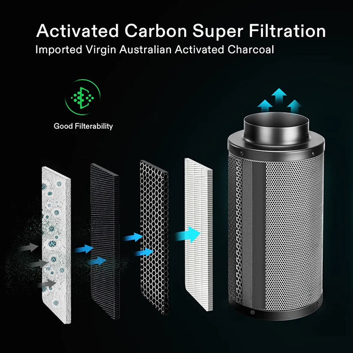 Vivosun Smart Air Filtration Kit Pro, AeroZesh T4 Inline Fan, E42A Controller, Carbon Filter, & Ducting Combo, 4"