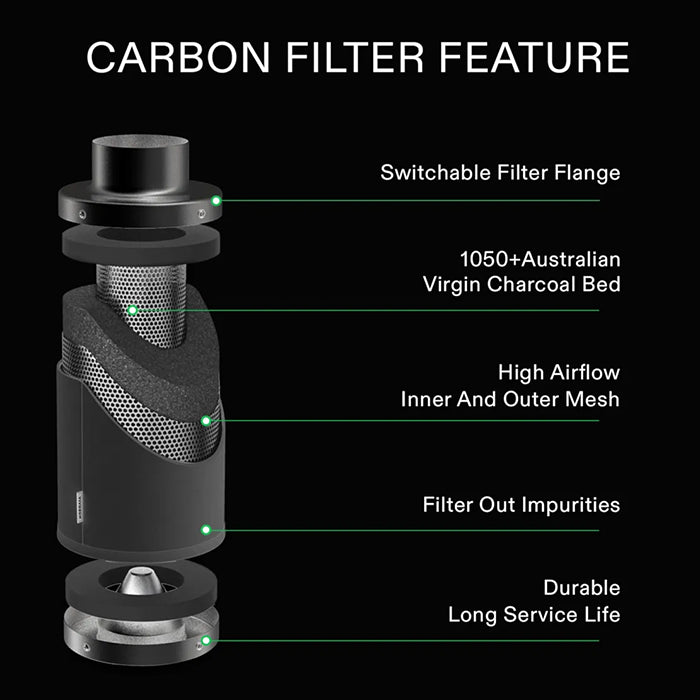 Vivosun Smart Air Filtration Kit Pro, AeroZesh T6 Inline Fan, E42A Controller, Carbon Filter, & Ducting Combo, 6"