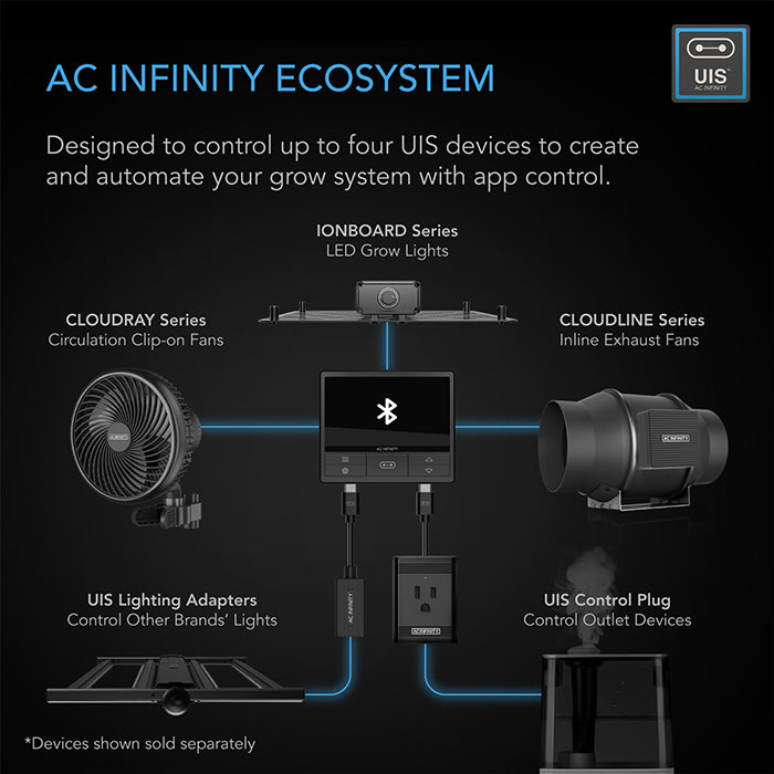 AC Infinity Controller 69 Environment Controller