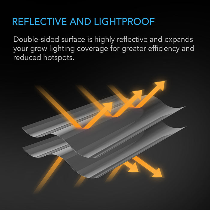 AC Infinity Reflective Mylar Film Roll, 4' x 100'