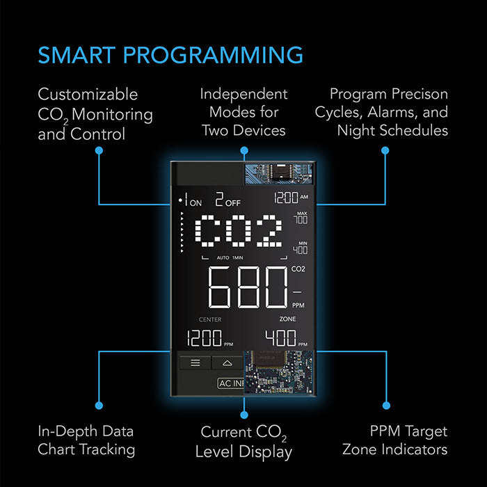 AC Infinity CO2 Controller for Regulators & Inline Fans