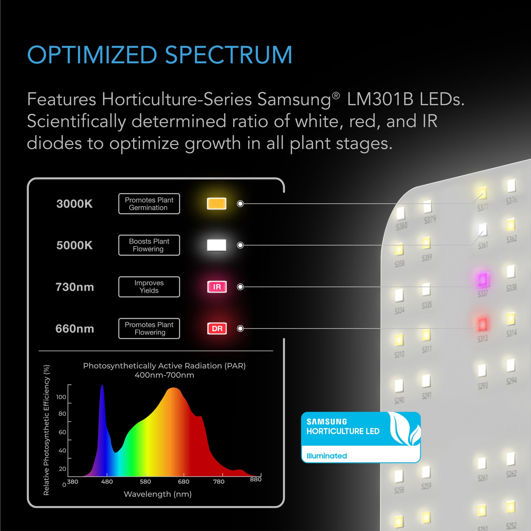 AC Infinity IONBOARD S22 100 Watt LED Grow Light