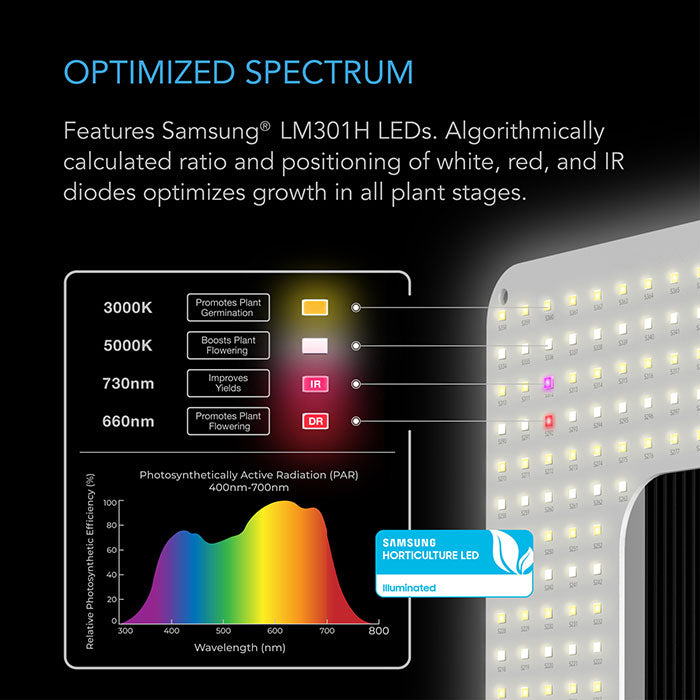 AC Infinity IONGRID T24 260 Watt LED Grow Light