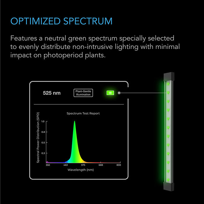 AC Infinity IONBEAM Green LED Work Light