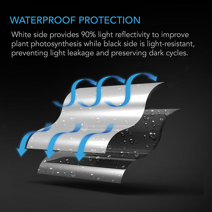 AC Infinity Black & White Reflective Panda Film, 10' x 50'